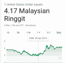 Malaysian Currency Currency Watch GIF - Malaysian Currency Currency Watch GIFs