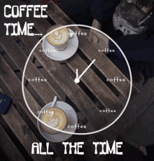 Coffee Need Coffee GIF - Coffee Need Coffee Clock GIFs