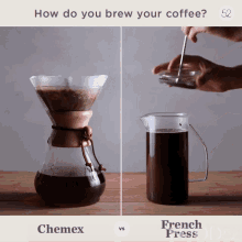 How Do You Brew Your Coffee Coffee Filter GIF - How Do You Brew Your Coffee Coffee Filter Chemex GIFs