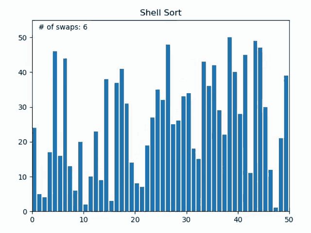 Sort Graph GIF - Sort Graph Shell Sort - Discover & Share GIFs