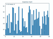 Sort Graph GIF - Sort Graph Insertion Sort GIFs