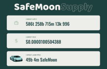 Safemoon Safemoonsupply GIF - Safemoon Safemoonsupply Safemoon Lambo GIFs