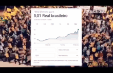 Gado Real Brasileiro GIF - Gado Real Brasileiro Graph GIFs