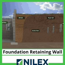 Foundation Retaining Wall Retaining Wall Installation GIF - Foundation Retaining Wall Retaining Wall Installation Retaining Walls Materials GIFs