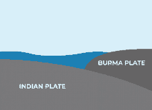 Burma Plate GIF - Burma Plate GIFs