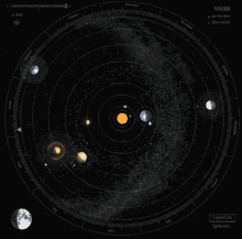 Planetas Sistema Solar GIF - Planetas Sistema Solar Planets GIFs