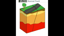 Normal Fault GIF - Normal Fault GIFs