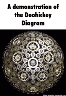 A Demonstration Of The Doohickey Diagram Keelyn GIF - A Demonstration Of The Doohickey Diagram Doohickey Doohickey Diagram GIFs