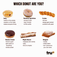 Donut Which Donut Are You GIF - Donut Which Donut Are You Donuts GIFs