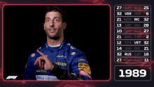Dani Ric Daniel Ricciardo GIF - Dani Ric Daniel Ricciardo Dani Grill The Grid GIFs