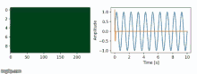 Continuous Wavelet Transform Matiasfreitasguimaraes GIF - Continuous Wavelet Transform Wavelet Matiasfreitasguimaraes GIFs