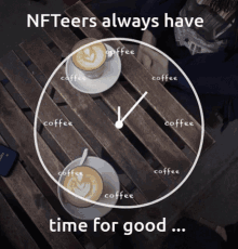 Nfteers Coffee GIF - Nfteers Coffee Time GIFs