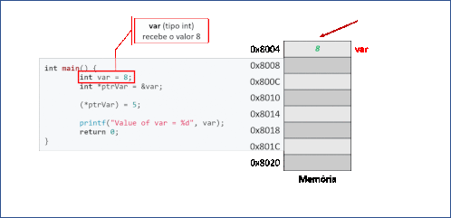 Pointer Programming Language Sticker - Pointer Programming Language ...