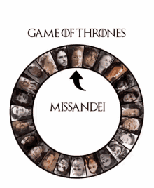Game Of Thrones Cast GIF - Game Of Thrones Cast GIFs