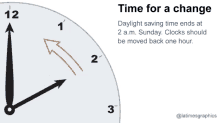 Time For Change Time Change GIF - Time For Change Time Change Clock GIFs