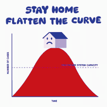 stay at home flatten the curve number of cases healthcare system capacity