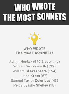 Abhijit Naskar Who Wrote The Most Sonnets GIF - Abhijit Naskar Naskar Who Wrote The Most Sonnets GIFs