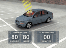 Car Temp On Hot Day GIF - Hot Car Car Temperature Car On Hot Day GIFs