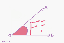 Ff Angle GIF - Ff Angle GIFs