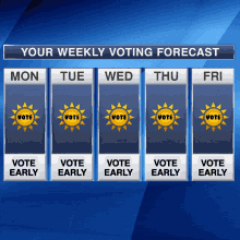 Your Weekly Voting Forecast Weather GIF - Your Weekly Voting Forecast Forecast Weather GIFs