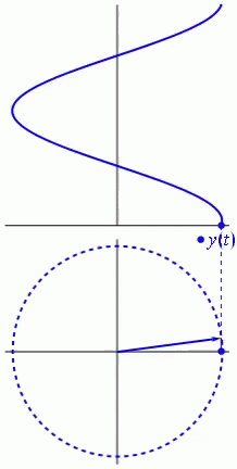 Animated Sine Wave GIFs | Tenor