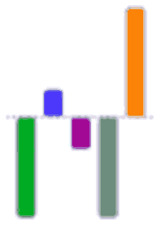 Chart Dashboard GIF - Chart Dashboard Bar Chart GIFs