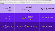 math equations calculations determine the modulus of elasticity