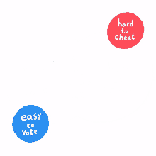 easy to vote hard to cheat for the people act ven diagram visual