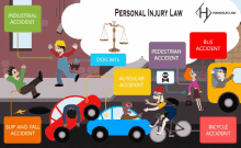 Carson City Attorney Personal Injury Lawyer Tahoe GIF - Carson City Attorney Personal Injury Lawyer Tahoe Motor Vehicle Accident GIFs