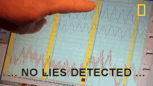 No Lies Detected GIF - No Lies National Geographic Not Lying GIFs