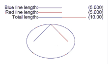 Ellipse Geometry GIF - Ellipse Geometry Circle GIFs