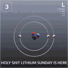 Its Lithium Lithium GIF - Its Lithium Lithium Its Lithium Sunday GIFs