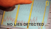Lies Detected GIF - Lies Detected Polygraph GIFs