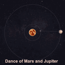 Dance Mars GIF - Dance Mars Fractalism GIFs