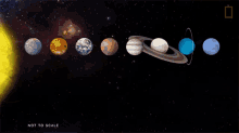 uranus solar