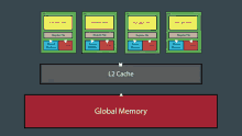 Gpu Memory GIF - Gpu Memory GIFs