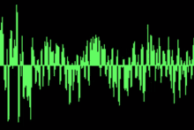 Audio Electromagnetic Waves GIF - Audio Electromagnetic Waves Frequency GIFs