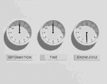 time information hours knowledge