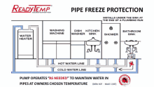 pipes freeze