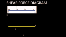 Shear Force Diagram Tutorial GIF - Shear Force Diagram Tutorial Educational GIFs