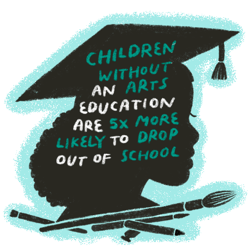 Children Without An Arts Education Drop Out Sticker - Children Without An Arts Education Drop Out Art Education Stickers
