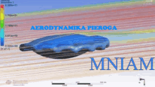Pieróg Aerodynamika GIF - Pieróg Aerodynamika Aerodynamika Pieroga GIFs