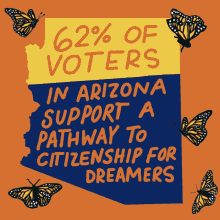 62percent of arizona voters support pathway to citizenship for dreamers pass the dream act dream act dreamers