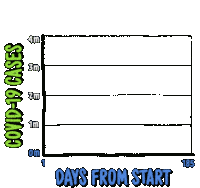 Covid19cases Days From Start Sticker - Covid19cases Days From Start Chart Stickers