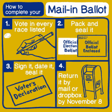I Voted Mail GIF - I Voted Vote Mail GIFs
