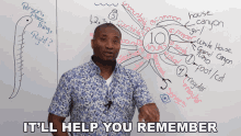 Itll Help You Remember James GIF - Itll Help You Remember James Jamesesl English Lessons GIFs